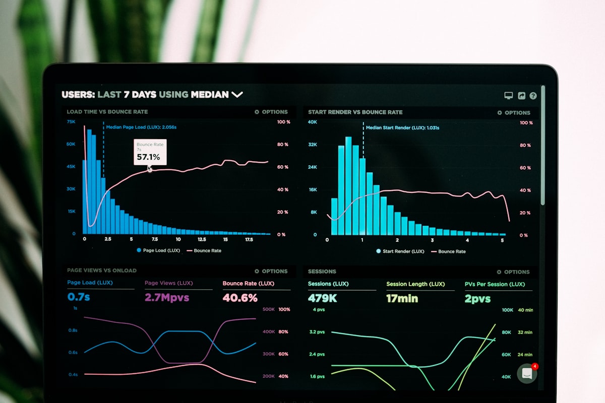 Business analytics dashboard for ERP operations