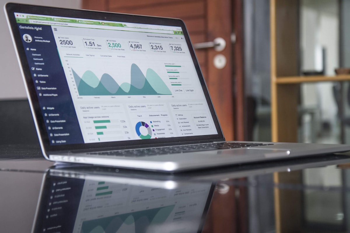 Marketing performance dashboard with charts